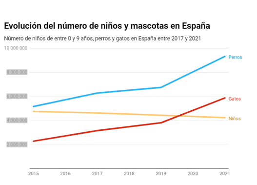 Entre chiens et fils de pute