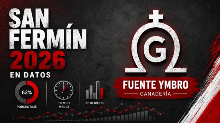 Fontaine Ymbro à San Fermín: toutes les informations à savoir