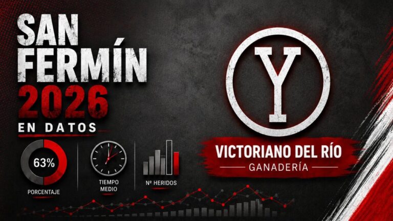 Victoriano del Río à San Fermín: toutes les informations que vous devez savoir