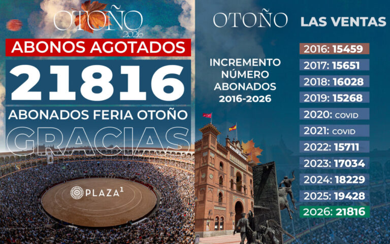 La Plaza 1 accroche les "No Hay Billetes" pour les billets pour la Foire d'Automne : les 21 816 disponibles ont été vendus


